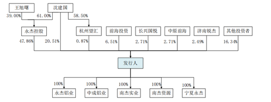 永杰新材IPO：营收净利润双降，募资20多亿8亿用于还贷和补流-第3张图片-茶世界