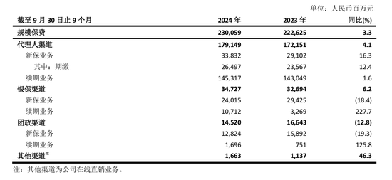 70后首席投资官苏罡内部晋升副总裁！中国太保三季度净利超380亿元 寿险新单重拾升势-第1张图片-茶世界