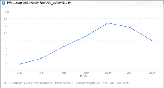 天地在线三季报业绩“拉胯”拖累股价？紧急停牌重组 标的社保员工锐减至20人-第3张图片-茶世界