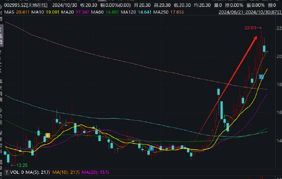 天地在线三季报业绩“拉胯”拖累股价？紧急停牌重组 标的社保员工锐减至20人-第5张图片-茶世界