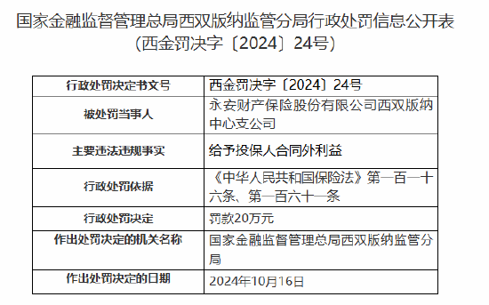 永安财险西双版纳中心支公司被罚20万元：给予投保人合同外利益-第1张图片-茶世界