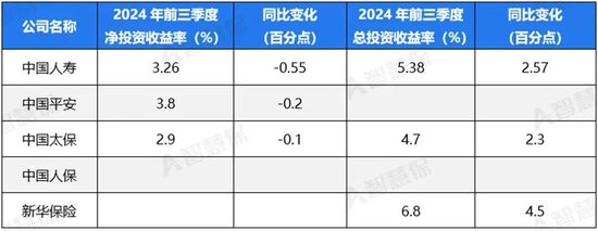 五大上市险企盈利暴增!“规模+盈利”能否可持续 半喜半忧！-第2张图片-茶世界