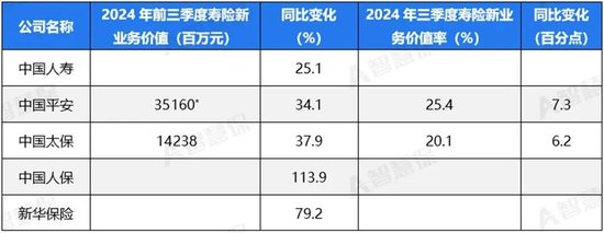 五大上市险企盈利暴增!“规模+盈利”能否可持续 半喜半忧！-第3张图片-茶世界