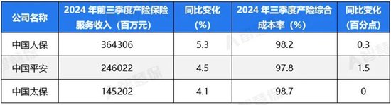 五大上市险企盈利暴增!“规模+盈利”能否可持续 半喜半忧！-第4张图片-茶世界