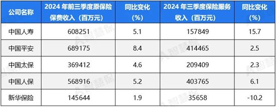 五大上市险企盈利暴增!“规模+盈利”能否可持续 半喜半忧！-第5张图片-茶世界