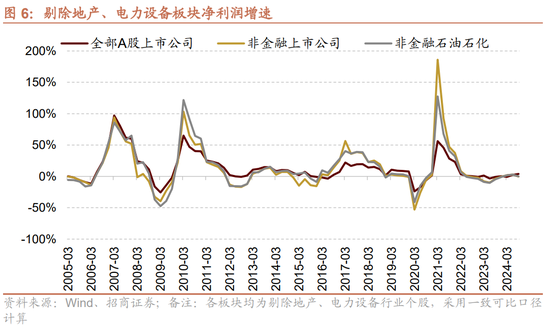 招商策略：三季报要点解读 非金融A股盈利继续承压，消费服务、TMT、非银等增速领先-第5张图片-茶世界