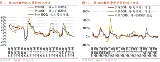 招商策略：三季报要点解读 非金融A股盈利继续承压，消费服务、TMT、非银等增速领先-第8张图片-茶世界