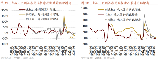 招商策略：三季报要点解读 非金融A股盈利继续承压，消费服务、TMT、非银等增速领先-第9张图片-茶世界