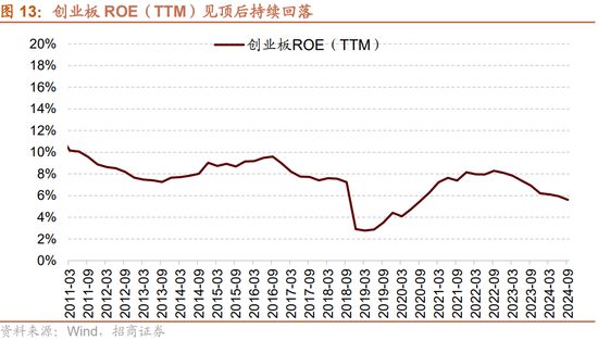 招商策略：三季报要点解读 非金融A股盈利继续承压，消费服务、TMT、非银等增速领先-第10张图片-茶世界