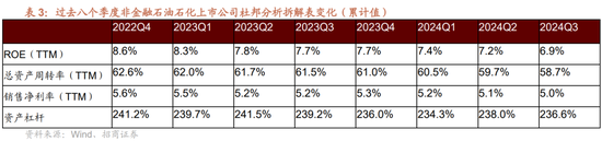 招商策略：三季报要点解读 非金融A股盈利继续承压，消费服务、TMT、非银等增速领先-第13张图片-茶世界