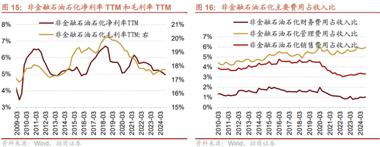 招商策略：三季报要点解读 非金融A股盈利继续承压，消费服务、TMT、非银等增速领先-第14张图片-茶世界