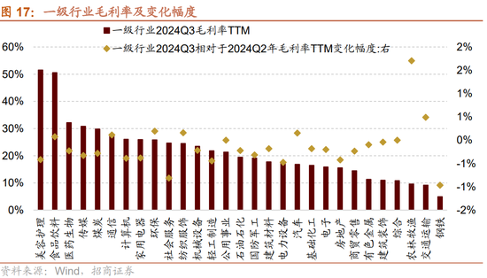 招商策略：三季报要点解读 非金融A股盈利继续承压，消费服务、TMT、非银等增速领先-第15张图片-茶世界