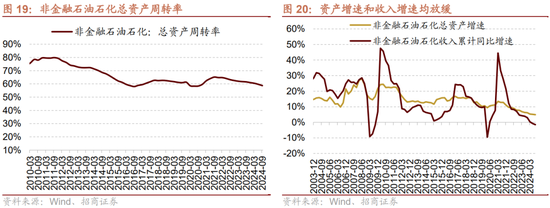 招商策略：三季报要点解读 非金融A股盈利继续承压，消费服务、TMT、非银等增速领先-第17张图片-茶世界