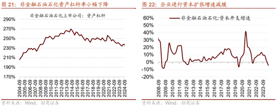 招商策略：三季报要点解读 非金融A股盈利继续承压，消费服务、TMT、非银等增速领先-第18张图片-茶世界