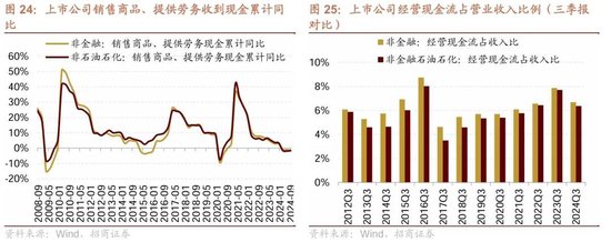 招商策略：三季报要点解读 非金融A股盈利继续承压，消费服务、TMT、非银等增速领先-第20张图片-茶世界