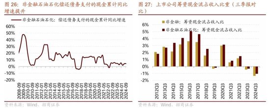 招商策略：三季报要点解读 非金融A股盈利继续承压，消费服务、TMT、非银等增速领先-第21张图片-茶世界