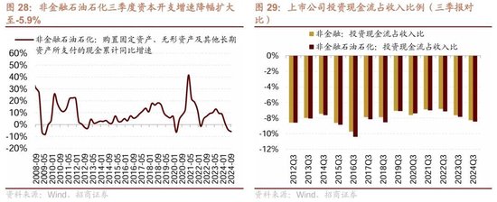 招商策略：三季报要点解读 非金融A股盈利继续承压，消费服务、TMT、非银等增速领先-第22张图片-茶世界