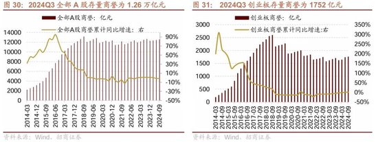 招商策略：三季报要点解读 非金融A股盈利继续承压，消费服务、TMT、非银等增速领先-第23张图片-茶世界