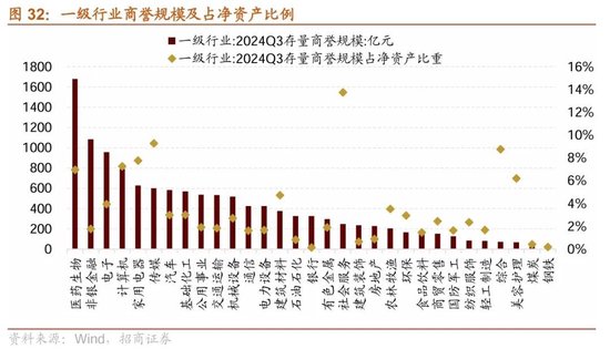 招商策略：三季报要点解读 非金融A股盈利继续承压，消费服务、TMT、非银等增速领先-第24张图片-茶世界