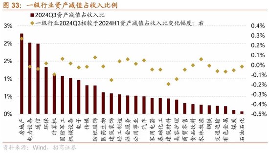 招商策略：三季报要点解读 非金融A股盈利继续承压，消费服务、TMT、非银等增速领先-第25张图片-茶世界