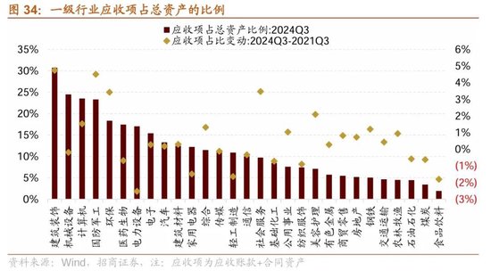 招商策略：三季报要点解读 非金融A股盈利继续承压，消费服务、TMT、非银等增速领先-第26张图片-茶世界