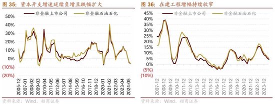 招商策略：三季报要点解读 非金融A股盈利继续承压，消费服务、TMT、非银等增速领先-第27张图片-茶世界