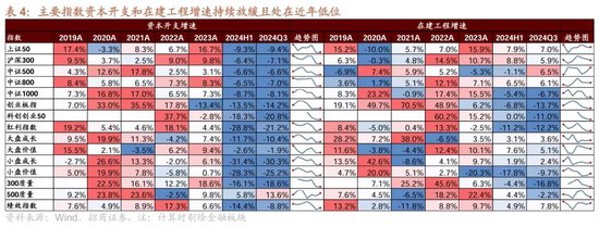 招商策略：三季报要点解读 非金融A股盈利继续承压，消费服务、TMT、非银等增速领先-第28张图片-茶世界