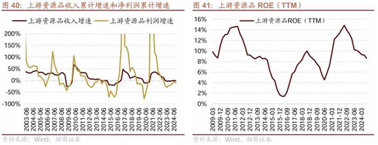 招商策略：三季报要点解读 非金融A股盈利继续承压，消费服务、TMT、非银等增速领先-第33张图片-茶世界