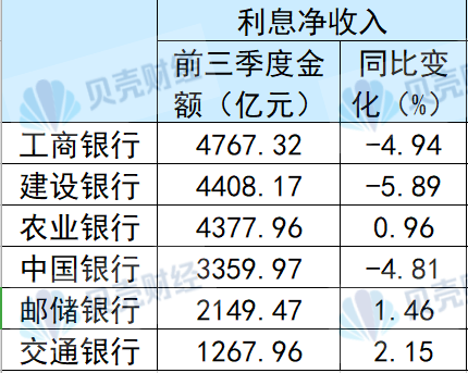 国有六大行前三季度合计净赚超万亿元 不良率“五降一升”-第2张图片-茶世界