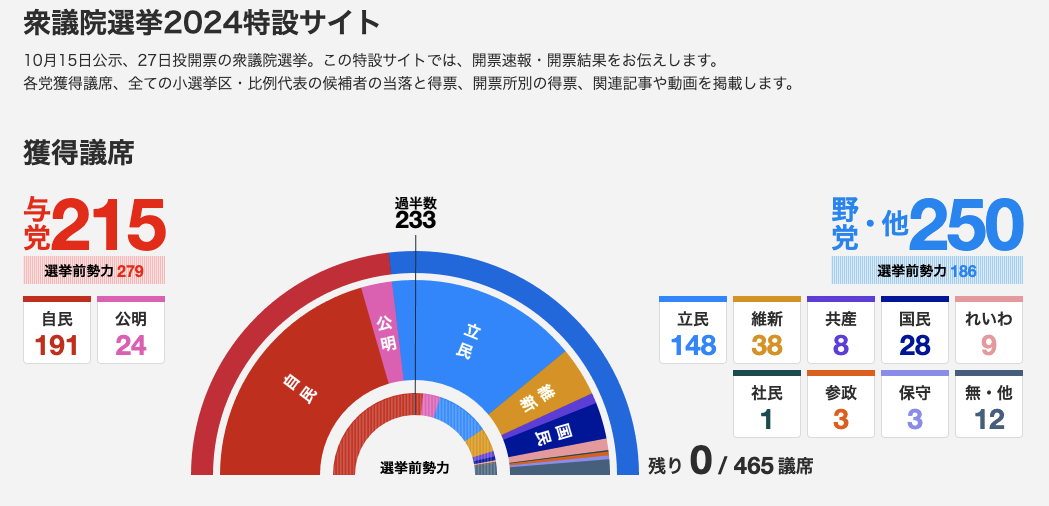 吃瓜指南：若石破茂与在野党没谈拢 日本政坛下一步会发生什么？-第1张图片-茶世界