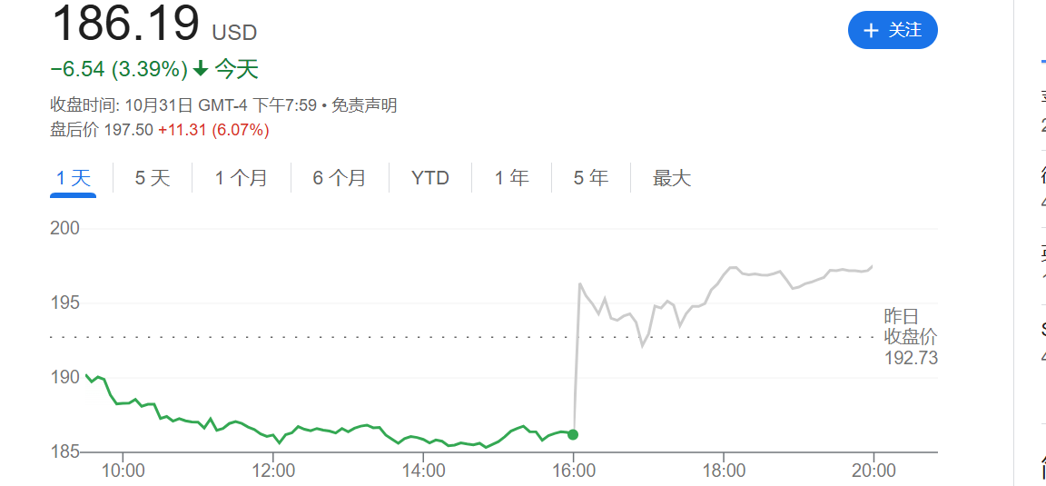 点燃AI信心！亚马逊Q3净利同比大增55% AWS云计算增长提速-第1张图片-茶世界