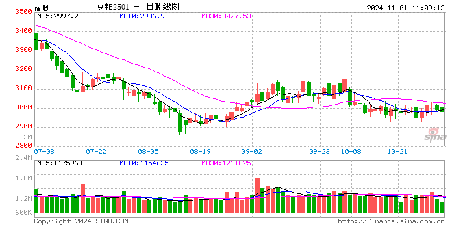 光大期货：11月1日农产品日报-第2张图片-茶世界