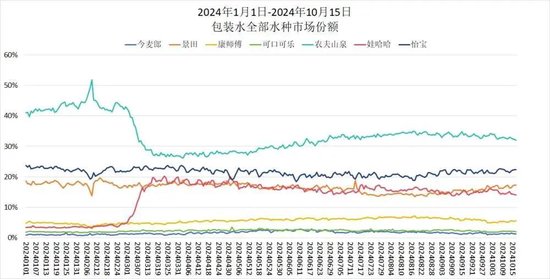 农夫山泉红瓶水遇挫，钟睒睒要求立“军令状”反击-第1张图片-茶世界