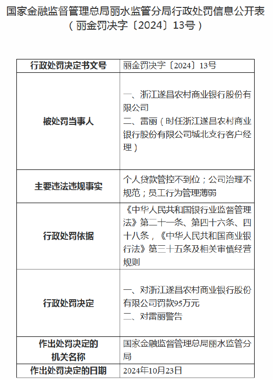 浙江遂昌农村商业银行被罚95万元：因个人贷款管控不到位等-第1张图片-茶世界