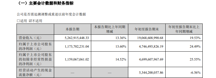 古井贡酒：合同负债促增长 经销商大进大出-第1张图片-茶世界