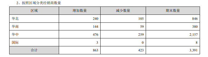 古井贡酒：合同负债促增长 经销商大进大出-第2张图片-茶世界