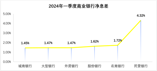 民营银行第十年！“双雄”并立之下，这些银行掉队了-第3张图片-茶世界