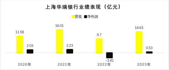 民营银行第十年！“双雄”并立之下，这些银行掉队了-第4张图片-茶世界