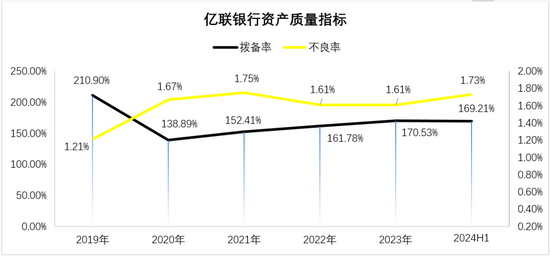 民营银行第十年！“双雄”并立之下，这些银行掉队了-第6张图片-茶世界