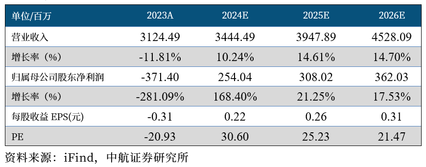 三季报点评 | 天融信（002212）：Q3经营回暖，业务或近拐点-第1张图片-茶世界