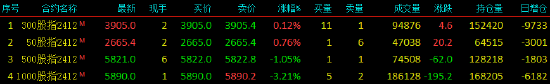 股指期货涨跌不一 IH主力合约涨0.76%-第3张图片-茶世界