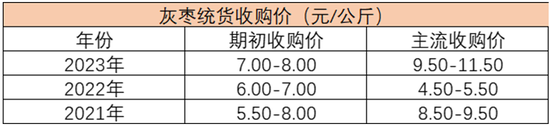 红枣走出1-5正套后，还有哪些交易机会？-第4张图片-茶世界