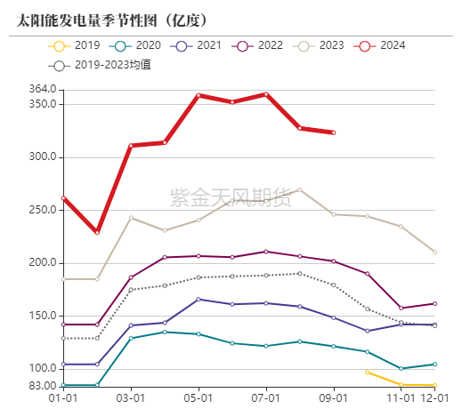 动力煤：进口利润还是太好了-第49张图片-茶世界