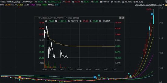 跳水！“天地板”！风格变了？-第3张图片-茶世界