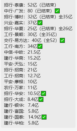 12家第二批中证A500ETF闪电获批 首批中证A500场外指数已发售近500亿-第1张图片-茶世界