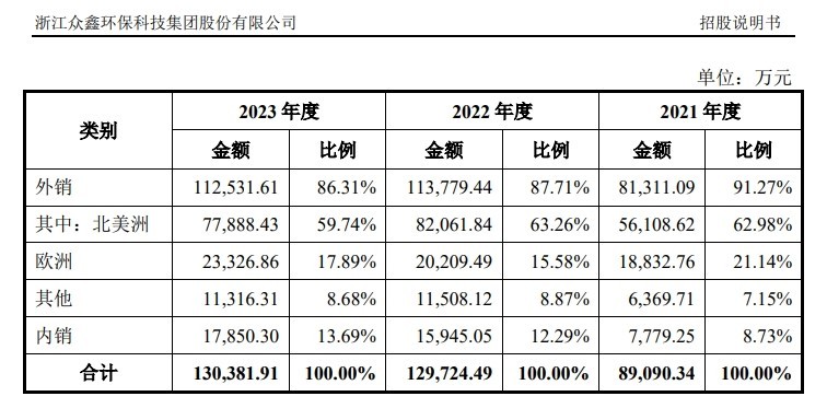 产品遭“双反调查”，股价午后跌停 众鑫股份：泰国工厂力争明年一季度正式投产以承接美国客户订单-第2张图片-茶世界