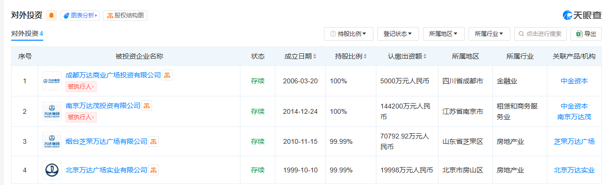 倒亏1.6亿英镑出售圣汐国际！王健林“游艇梦”也碎了-第1张图片-茶世界