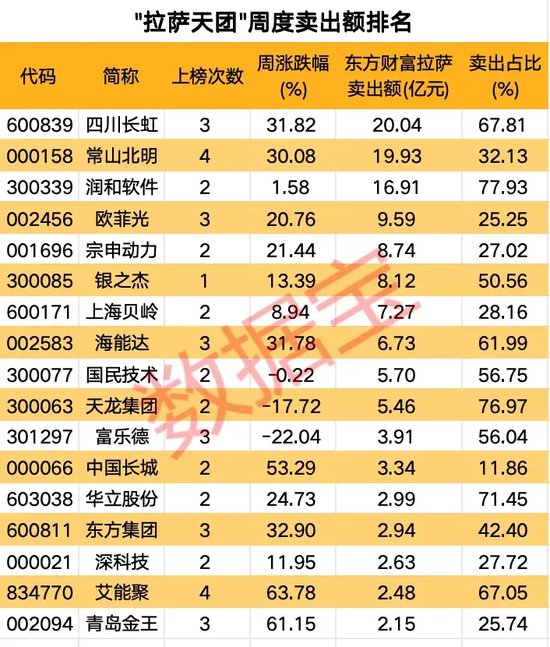 高标股批量“天地板”，“拉萨天团”交易细节曝光！-第4张图片-茶世界