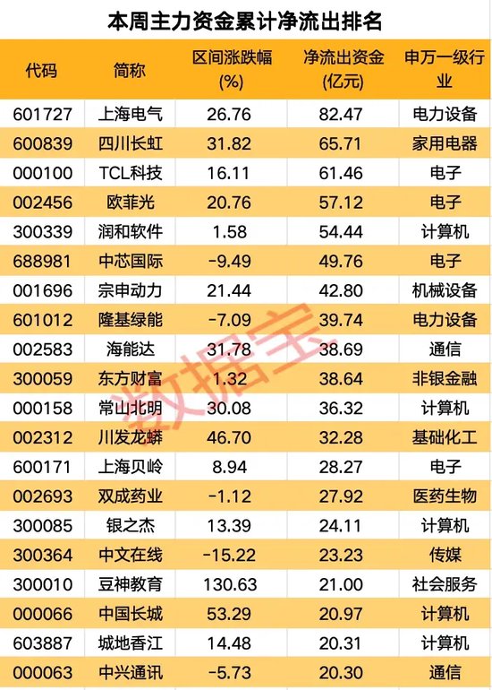 高标股批量“天地板”，“拉萨天团”交易细节曝光！-第7张图片-茶世界