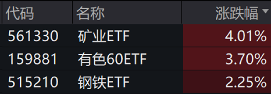 ETF日报：增量资金通过新一批中证A500ETF入市，有望推动行情积极上扬-第1张图片-茶世界